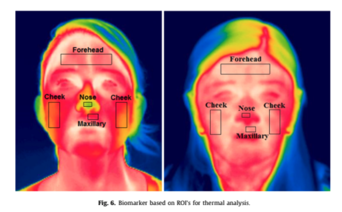Termisk ansiktsbild - Emotionell aktivering